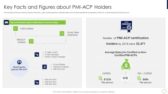 Agile Professional Certification PMI IT Key Facts And Figures About PMI ACP Holders Summary PDF