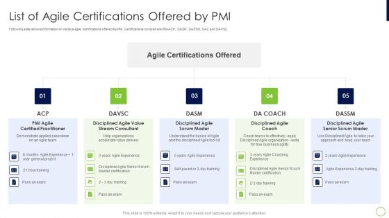 Agile Professional Certification PMI IT List Of Agile Certifications Offered By PMI Background PDF Agile Professional Certification PMI IT List Of Agile Certifications Offered By PMI Background PDF