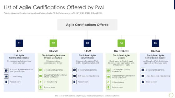 Agile Professional Certification PMI IT List Of Agile Certifications Offered By PMI Background PDF