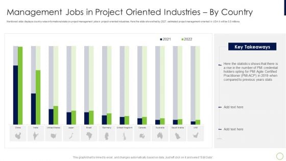 Agile Professional Certification PMI IT Management Jobs In Project Oriented Industries Guidelines PDF