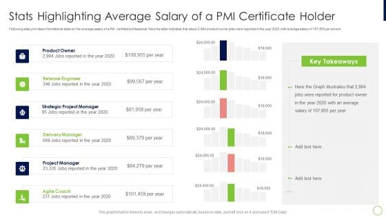 Agile Professional Certification PMI IT Stats Highlighting Average Salary Elements PDF