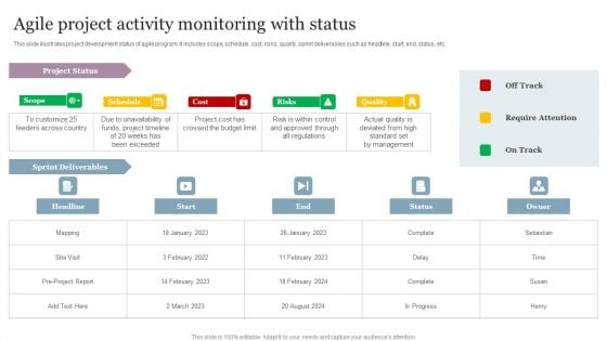 Agile Project Activity Monitoring With Status Information PDF