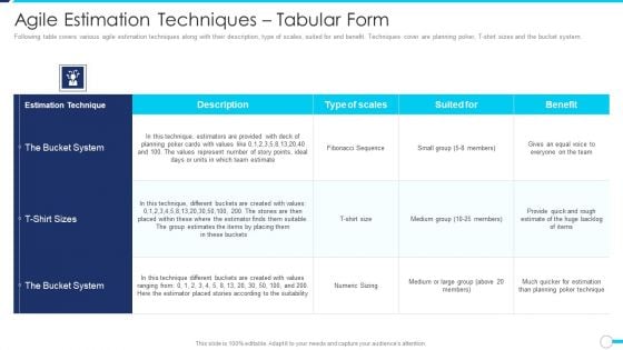 Agile Project Administration Procedure Agile Estimation Techniques Tabular Form Elements PDF