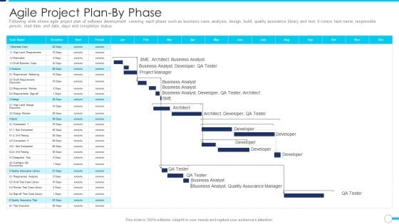 Agile Project Administration Procedure Agile Project Plan By Phase Mockup PDF