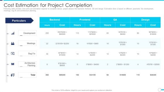 Agile Project Administration Procedure Cost Estimation For Project Completion Introduction PDF