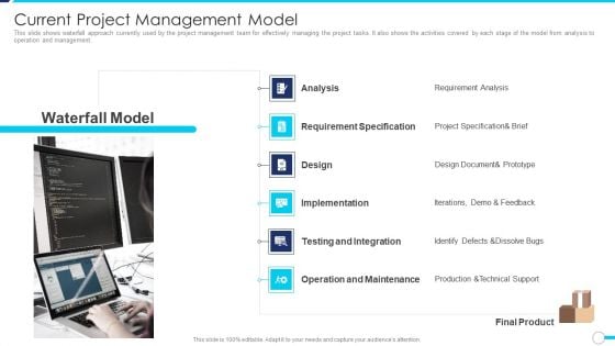 Agile Project Administration Procedure Current Project Management Model Portrait PDF