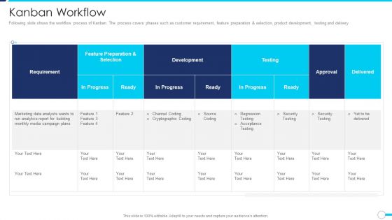 Agile Project Administration Procedure Kanban Workflow Ppt Summary Graphics Example PDF