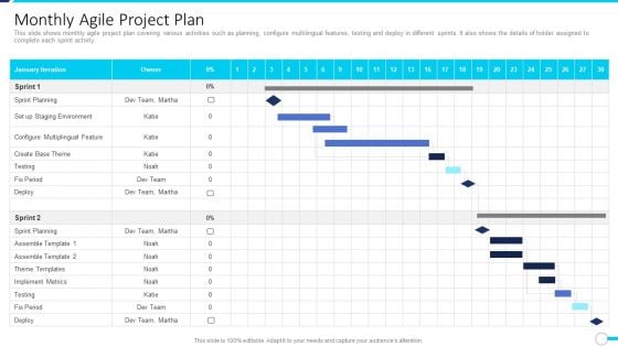 Agile Project Administration Procedure Monthly Agile Project Plan Template PDF Agile Project Administration Procedure Monthly Agile Project Plan Template PDF