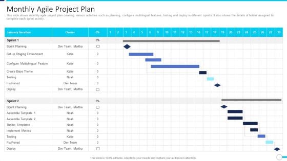 Agile Project Administration Procedure Monthly Agile Project Plan Template PDF