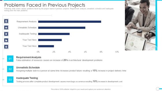 Agile Project Administration Procedure Problems Faced In Previous Projects Background PDF