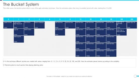 Agile Project Administration Procedure The Bucket System Diagrams PDF