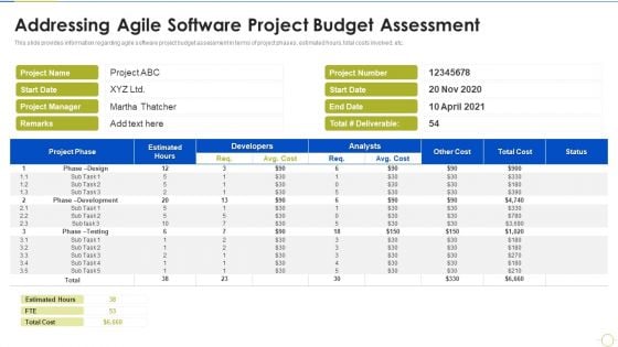 Agile Project Budget Estimation IT Addressing Agile Software Project Budget Assessment Background PDF