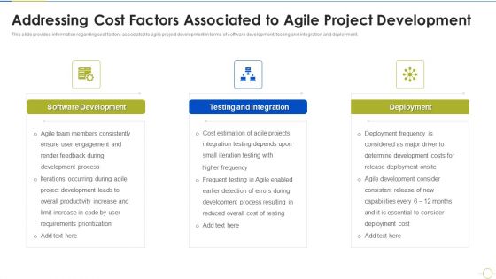 Agile Project Budget Estimation IT Addressing Cost Factors Associated To Agile Project Development Inspiration PDF