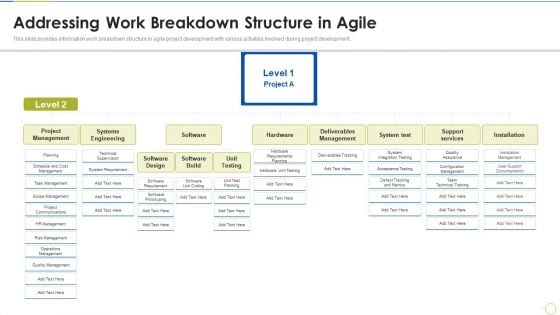 Agile Project Budget Estimation IT Addressing Work Breakdown Structure In Agile Download PDF