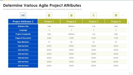 Agile Project Budget Estimation IT Determine Various Agile Project Attributes Clipart PDF