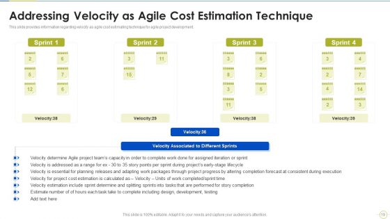 Agile Project Budget Estimation IT Ppt PowerPoint Presentation Complete Deck With Slides