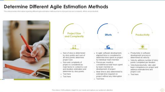 Agile Project Budget Estimation IT Ppt PowerPoint Presentation Complete Deck With Slides
