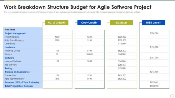 Agile Project Budget Estimation IT Work Breakdown Structure Budget For Agile Software Project Icons PDF