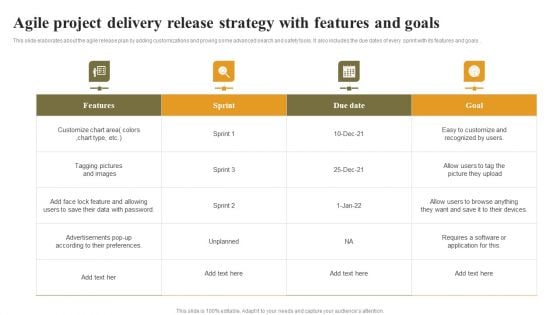 Agile Project Delivery Release Strategy With Features And Goals Professional PDF