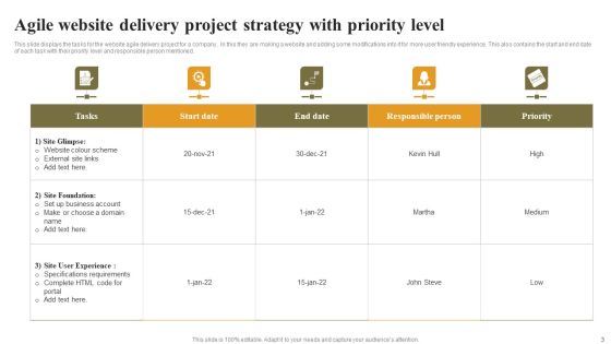 Agile Project Delivery Strategy Ppt PowerPoint Presentation Complete Deck With Slides Slide03