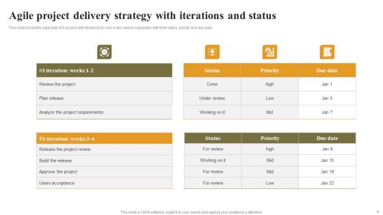 Agile Project Delivery Strategy Ppt PowerPoint Presentation Complete Deck With Slides Slide07