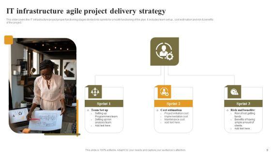 Agile Project Delivery Strategy Ppt PowerPoint Presentation Complete Deck With Slides Slide09