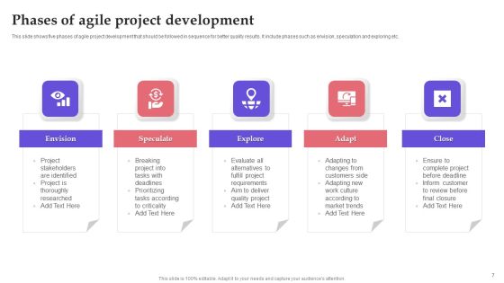 Agile Project Development Ppt PowerPoint Presentation Complete With Slides Slide07