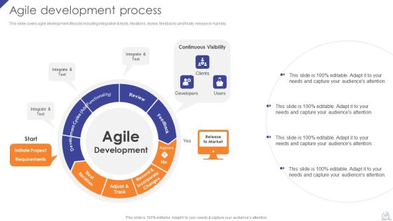 Agile Project Development Strategies Ppt PowerPoint Presentation Complete Deck With Slides Slide17
