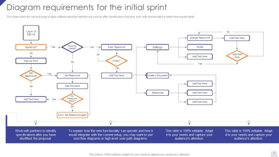 Agile Project Development Strategies Ppt PowerPoint Presentation Complete Deck With Slides Slide22
