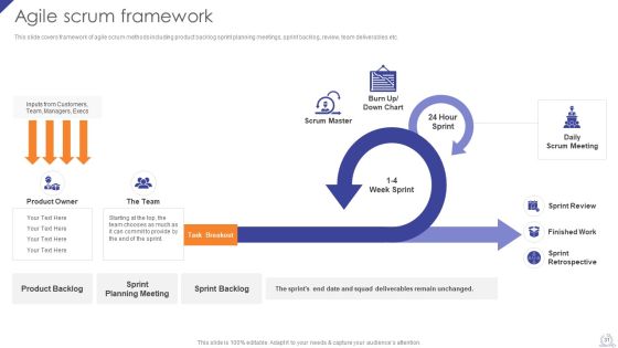 Agile Project Development Strategies Ppt PowerPoint Presentation Complete Deck With Slides Slide31