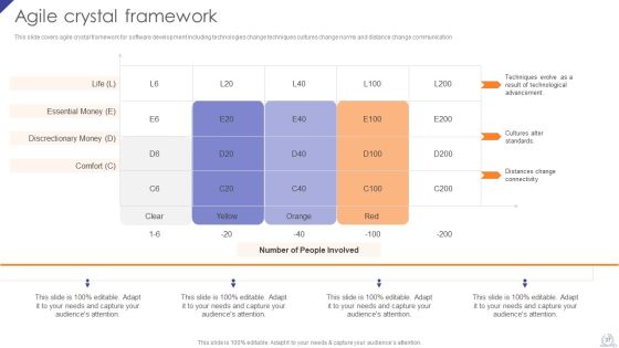 Agile Project Development Strategies Ppt PowerPoint Presentation Complete Deck With Slides Slide37