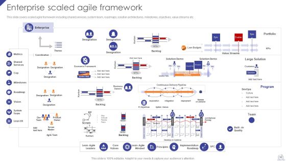 Agile Project Development Strategies Ppt PowerPoint Presentation Complete Deck With Slides Slide50