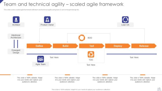 Agile Project Development Strategies Ppt PowerPoint Presentation Complete Deck With Slides Slide52