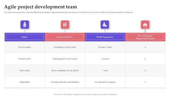 Agile Project Development Team Ideas PDF