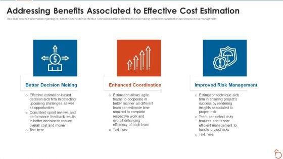 Agile Project Expenses Projection IT Addressing Benefits Associated To Effective Cost Estimation Mockup PDF