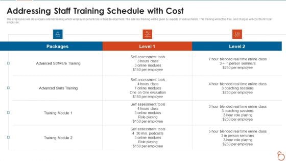 Agile Project Expenses Projection IT Addressing Staff Training Schedule With Cost Background PDF