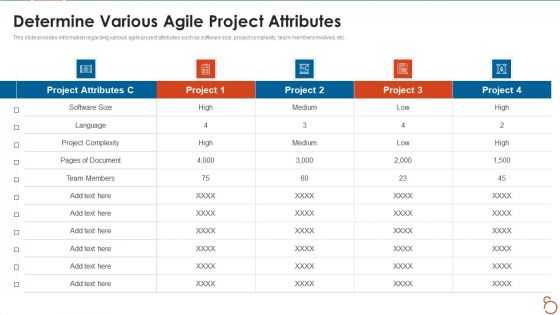 Agile Project Expenses Projection IT Determine Various Agile Project Attributes Summary PDF