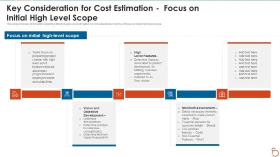 Agile Project Expenses Projection IT Key Consideration For Cost Estimation Focus On Initial High Level Scope Designs PDF