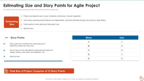 Agile Project Expenses Projection IT Ppt PowerPoint Presentation Complete Deck With Slides