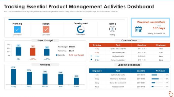 Agile Project Expenses Projection IT Tracking Essential Product Management Activities Dashboard Guidelines PDF
