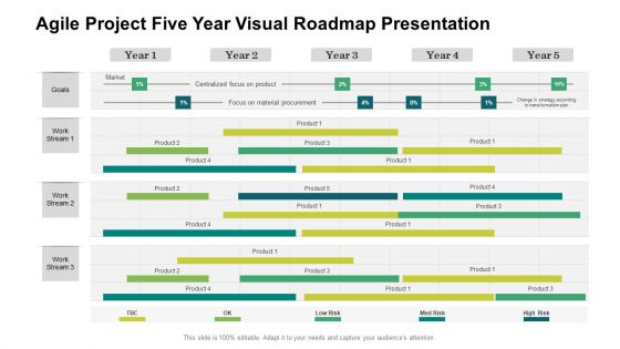 Agile Project Five Year Visual Roadmap Presentation Demonstration