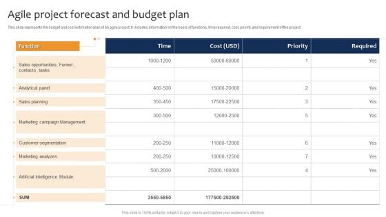 Agile Project Forecast And Budget Plan Ppt Slides Background Image PDF