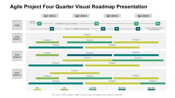 Agile Project Four Quarter Visual Roadmap Presentation Inspiration