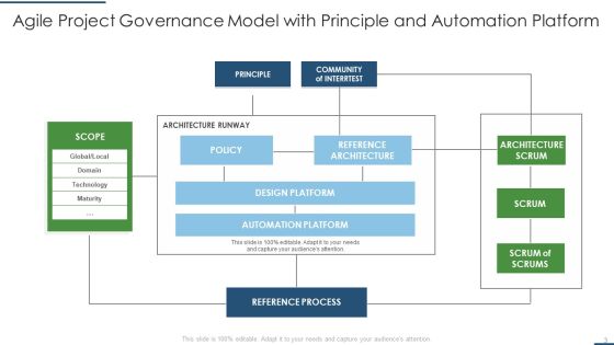 Agile Project Governance Ppt PowerPoint Presentation Complete With Slides Slide03
