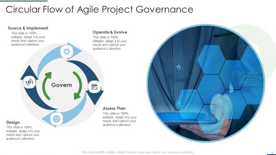 Agile Project Governance Ppt PowerPoint Presentation Complete With Slides