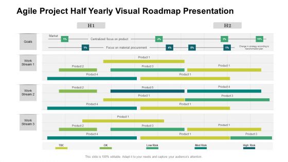 Agile Project Half Yearly Visual Roadmap Presentation Rules