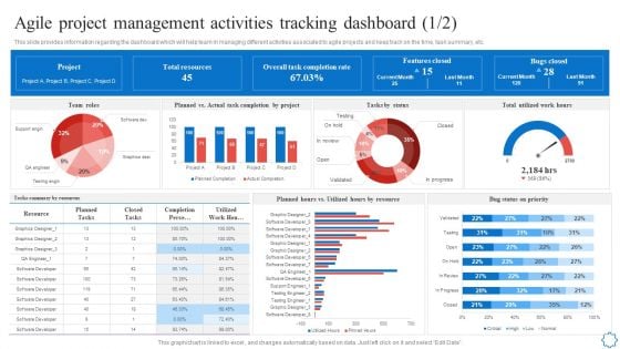 Agile Project Management Activities Tracking Dashboard Information PDF