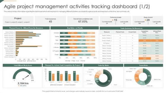 Agile Project Management Activities Tracking Dashboard Playbook For Agile Demonstration PDF