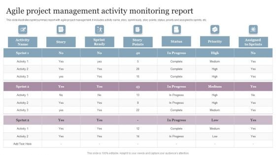 Agile Project Management Activity Monitoring Report Icons PDF