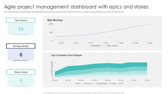 Agile Project Management Dashboard With Epics And Stories Mockup PDF